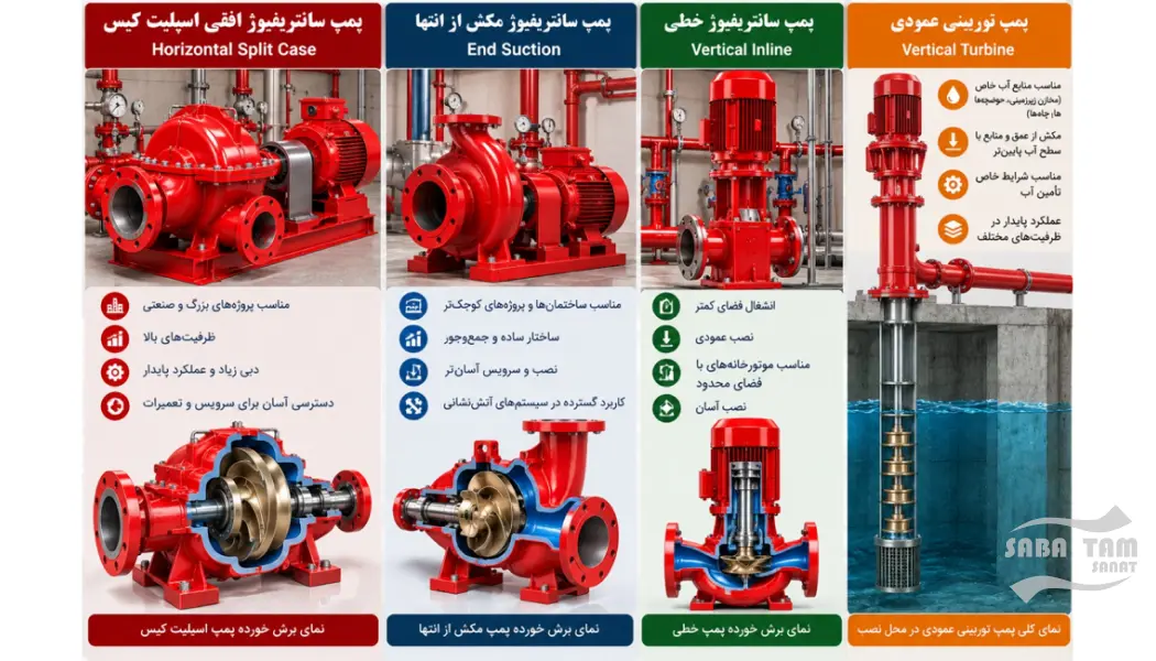 پمپ سانتریفیوژ آتش نشانی